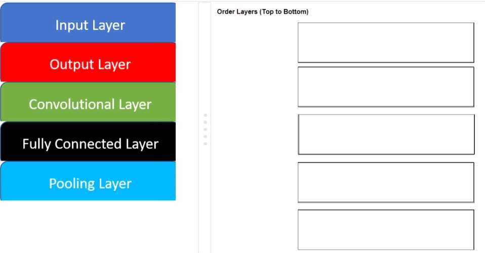 SAS A00 405 question