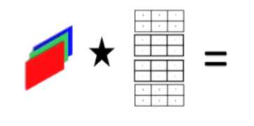 SAS A00 405 question