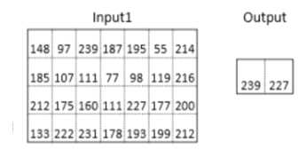 SAS A00 405 question