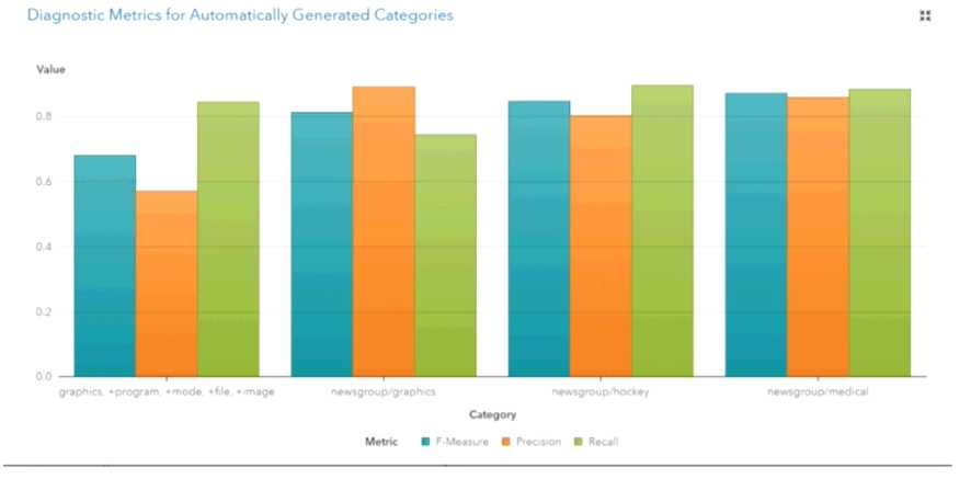 SAS A00 405 question