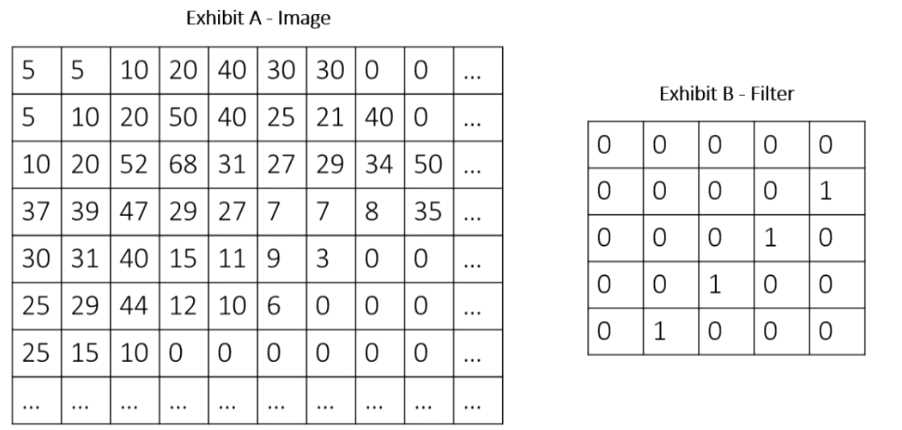 SAS A00 405 question