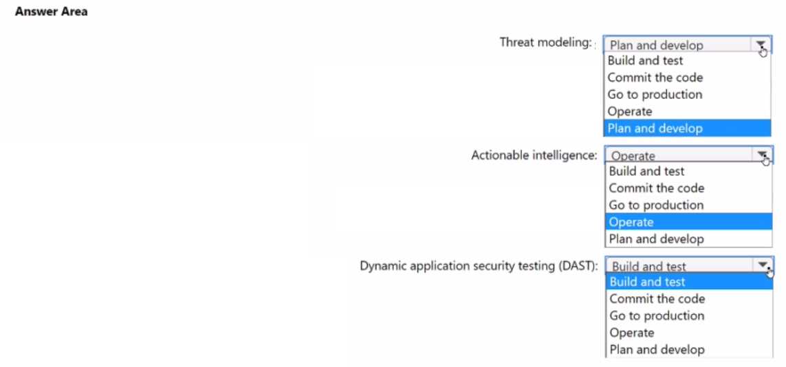 SC-100 exam question