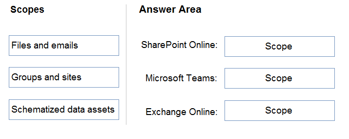 SC-100 question