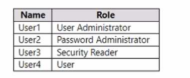 SC-300 exam question