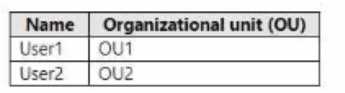 SC-300 exam question