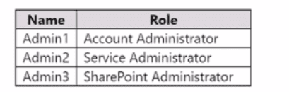 SC-300 exam question