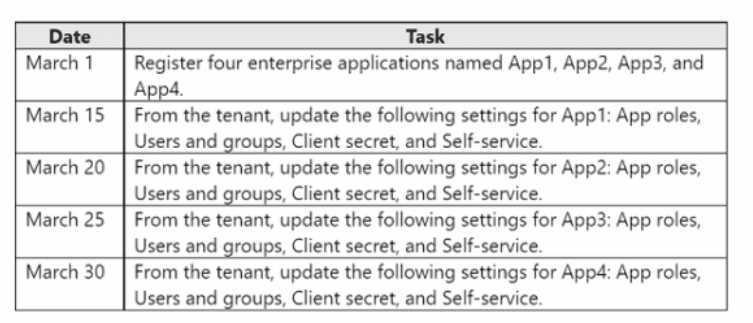SC-300 exam question