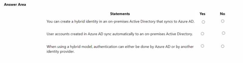 Free SC-900 Practice Exam - 2025 Updated SC-900 exam question