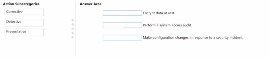 Free SC-900 Practice Exam - 2025 Updated SC-900 exam question