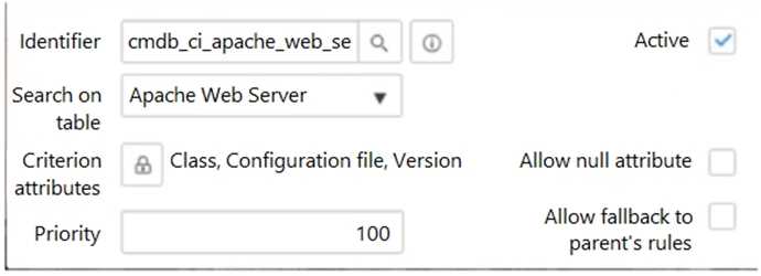 SERVICENOW CIS SM question
