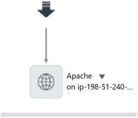 SERVICENOW CIS SM question