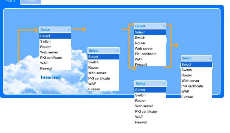 CompTIA Security + SY0-701 Dumps question