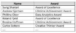 Salesforce Analytics DA 201 question