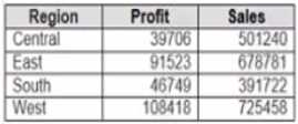 Salesforce Analytics DA 201 question