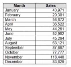 Salesforce Analytics DA 201 question
