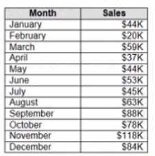 Salesforce Analytics DA 201 question