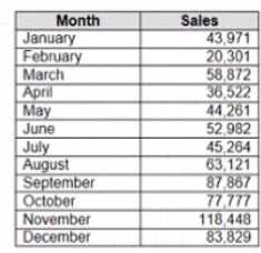 Salesforce Analytics DA 201 question