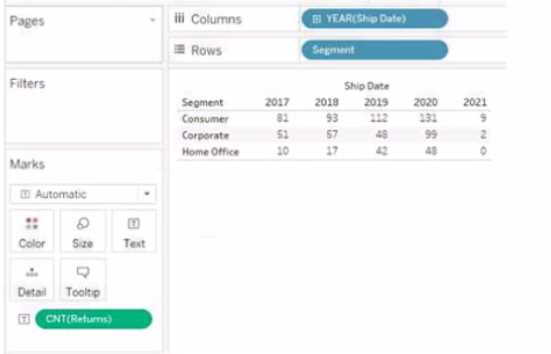 Salesforce Analytics DA 201 question