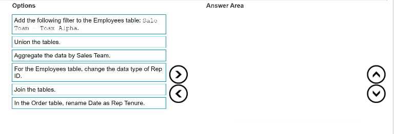 Salesforce Analytics DA 201 question