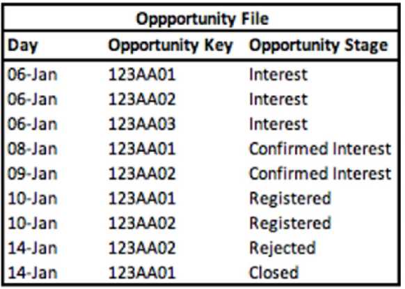 Salesforce Marketing Cloud Intelligence question