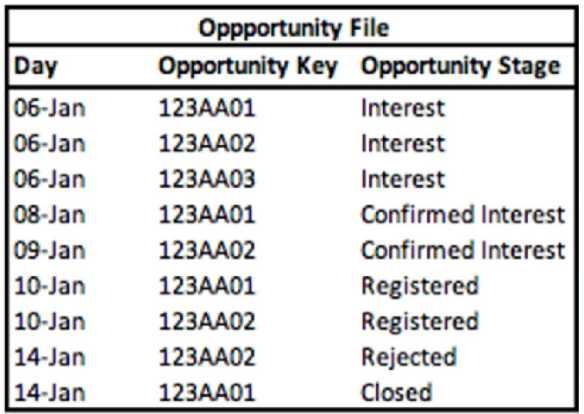 Salesforce Marketing Cloud Intelligence question