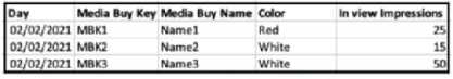 Salesforce Marketing Cloud Intelligence question