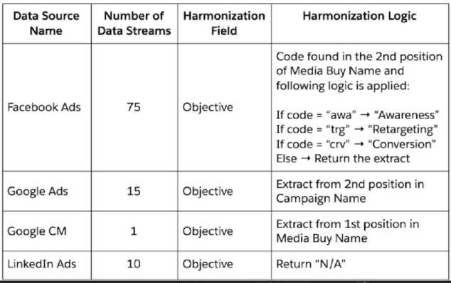 Salesforce Marketing Cloud Intelligence question