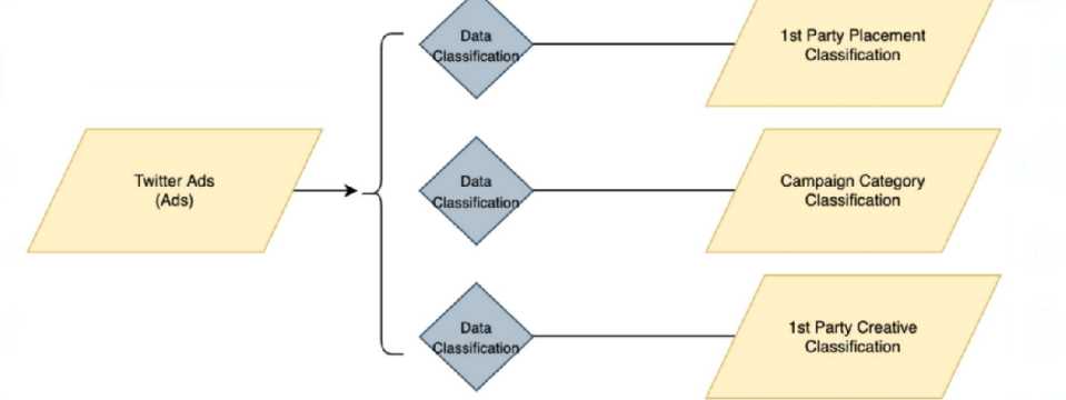 Salesforce Marketing Cloud Intelligence question