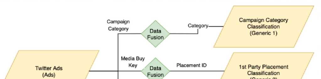 Salesforce Marketing Cloud Intelligence question