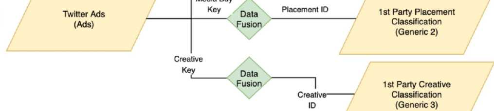 Salesforce Marketing Cloud Intelligence question