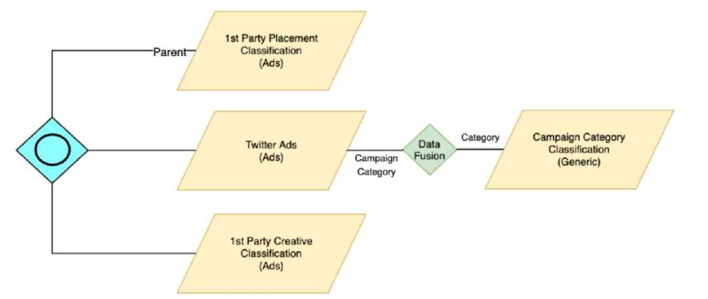 Salesforce Marketing Cloud Intelligence question