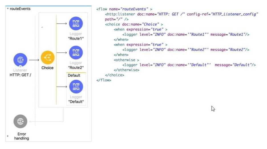 Salesforce MuleSoft Developer I question