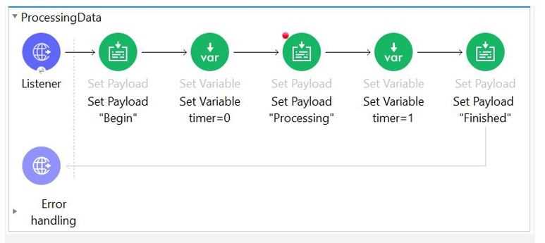Salesforce MuleSoft Developer I question