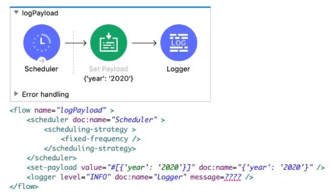 Salesforce MuleSoft Developer I question