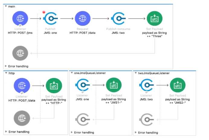 Salesforce MuleSoft Developer I question