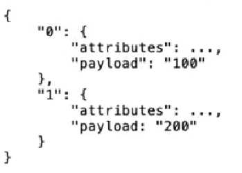 Salesforce MuleSoft Developer I question