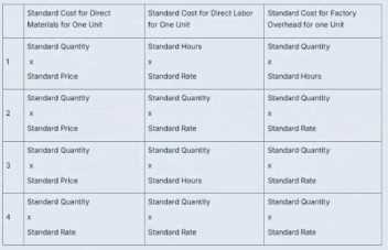 Saylor BUS105 question
