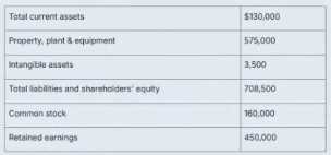 BUS105 practice exam questions