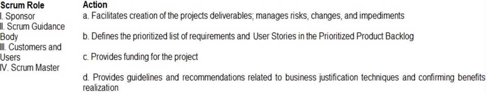 ScrumStudy SMC question