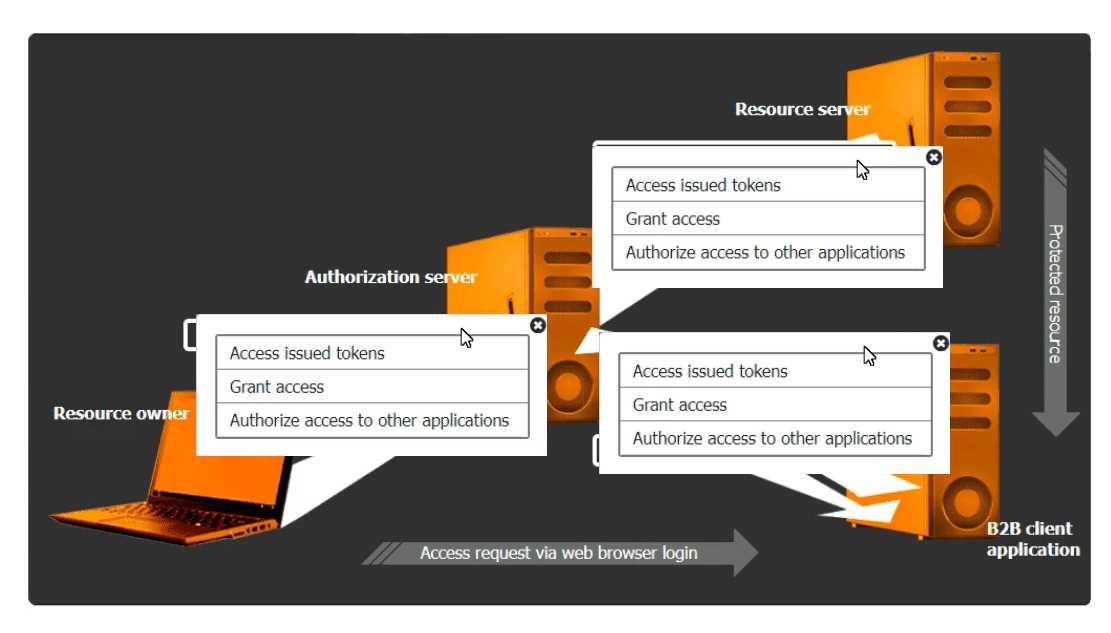 Free CAS-005 Practice Questions – 2026 Updated Security X CASP+ CAS-005 question