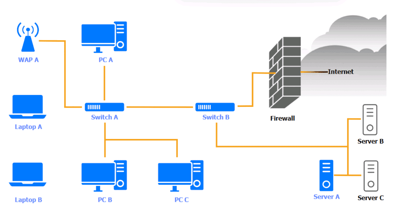 CompTIA Security X CASP+ CAS-005 question