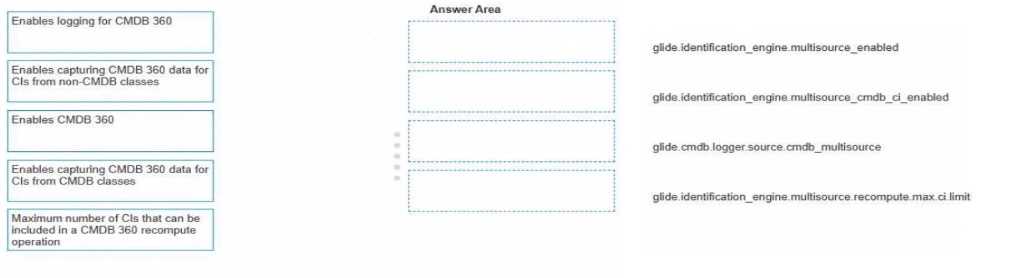 ServiceNow CIS DF question