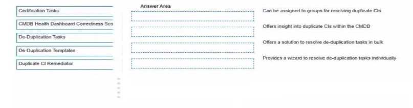 ServiceNow CIS DF question