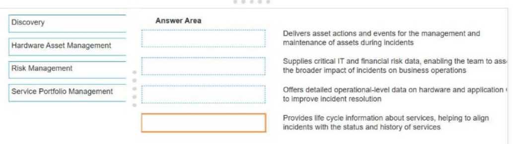ServiceNow CIS DF question