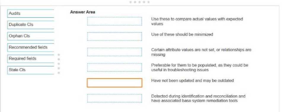 ServiceNow CIS DF question