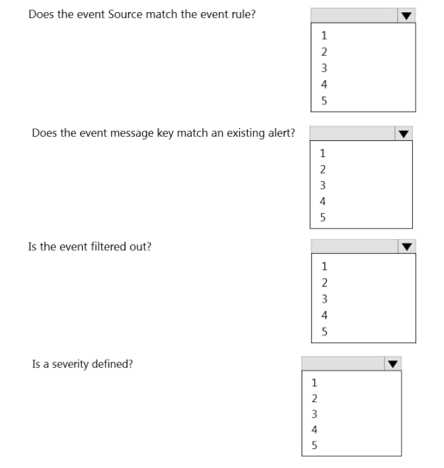 ServiceNow CIS EM question