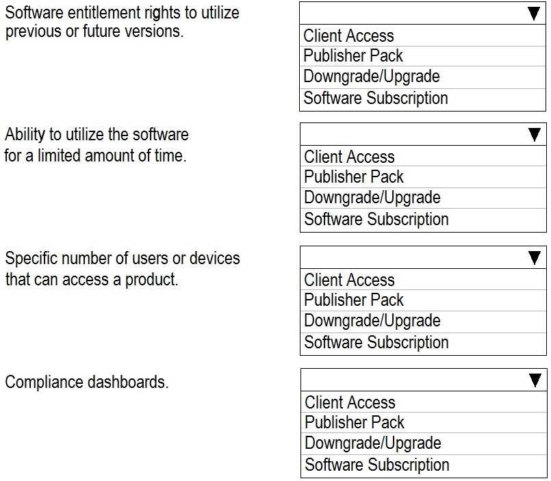 ServiceNow CIS SAM question