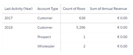 Tableau-CRM-Einstein-Discovery-Consultant practice exam questions
