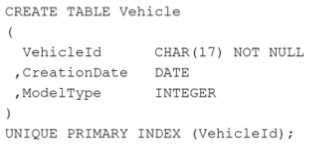 TERADATA TDVAN5 question