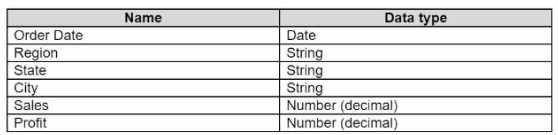 TDA-C01 practice exam questions